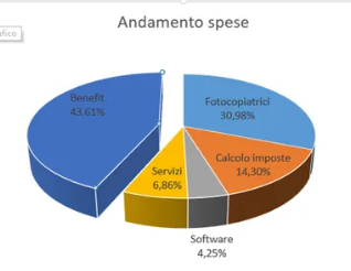 Progetto 2